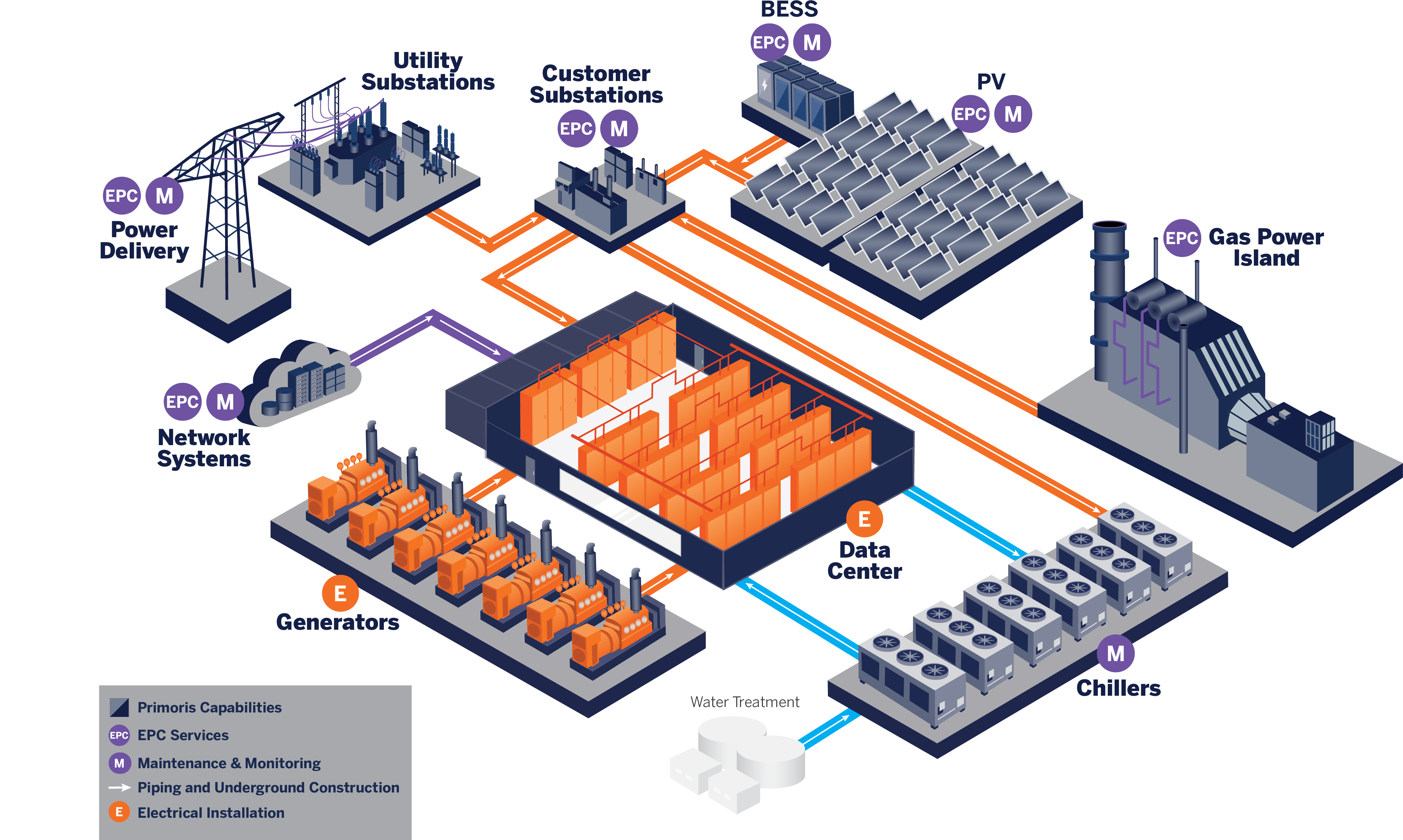 OUR DATA CENTER EXPERTISE